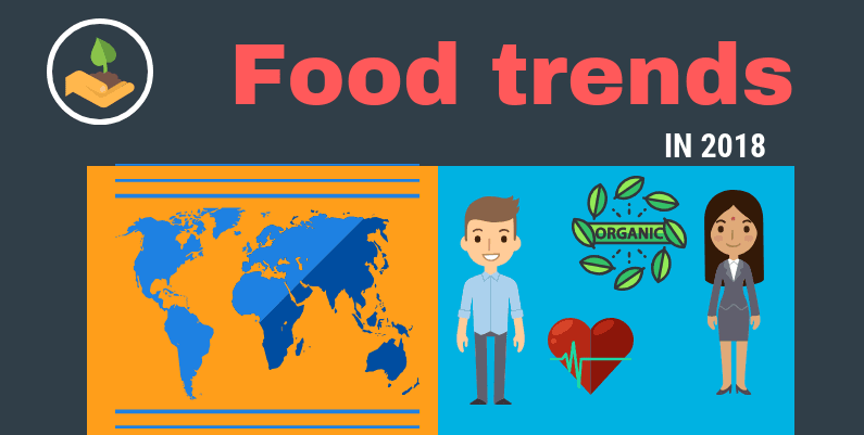 Food trends