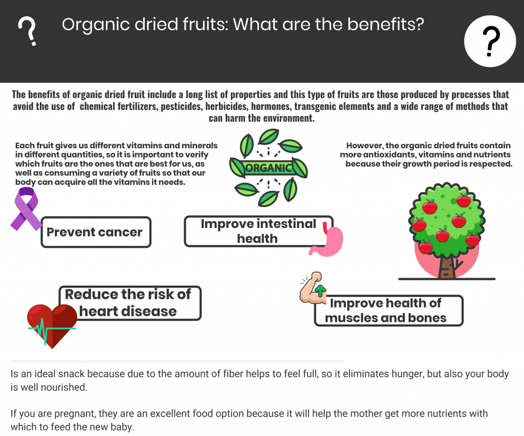 organic dried fruits