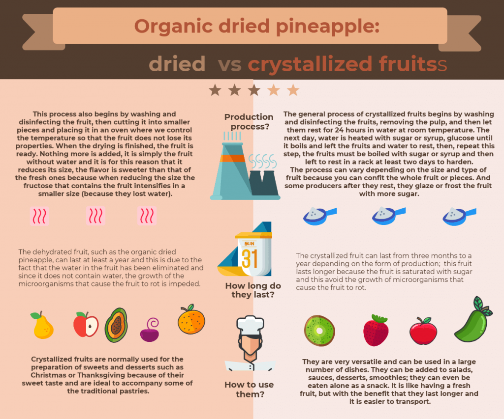 organic dried pineapple